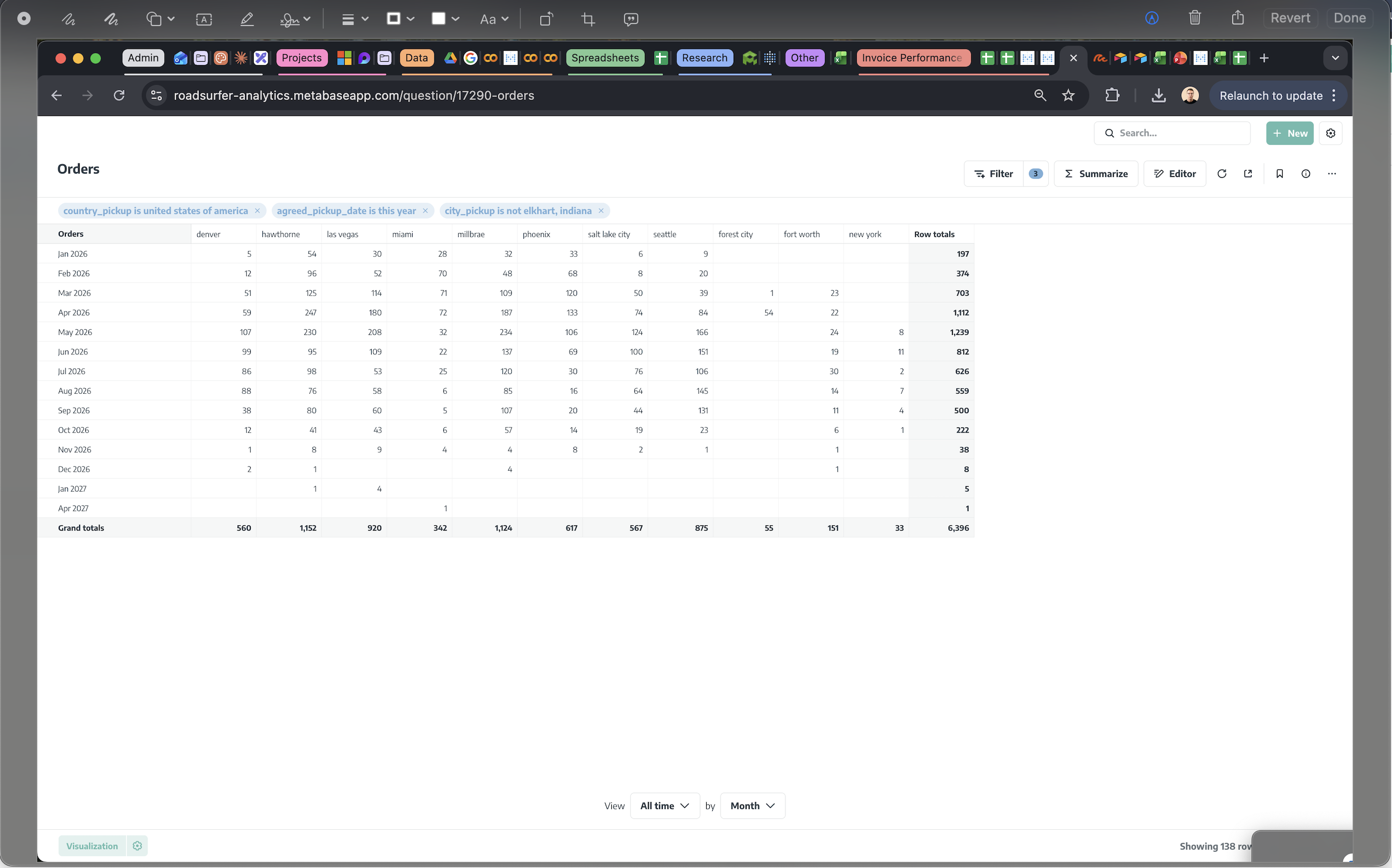 Raw screenshot showing cluttered browser with many tabs, filter pills, and a raw data table